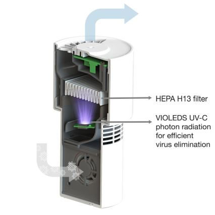 Ledvance - Portable air purifier with HEPA filter PURIFIER UVC/4,5W/5V USB