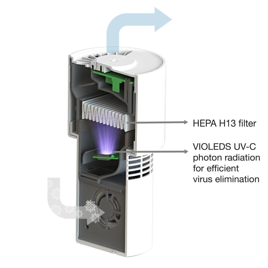 Ledvance - Portable air purifier with HEPA filter PURIFIER UVC/4,5W/5V USB