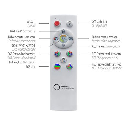 Leuchten Direkt 15556-18 - RGBW Dimmable ceiling light GALACTICA LED/32W/230V 2700-5000K + remote control