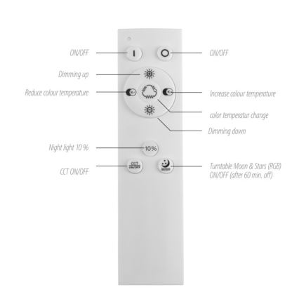 Leuchten Direkt 15572-18 - LED RGBW Dimmable ceiling light ASTRO LED/17,5W/230V 2700-5000K + remote control