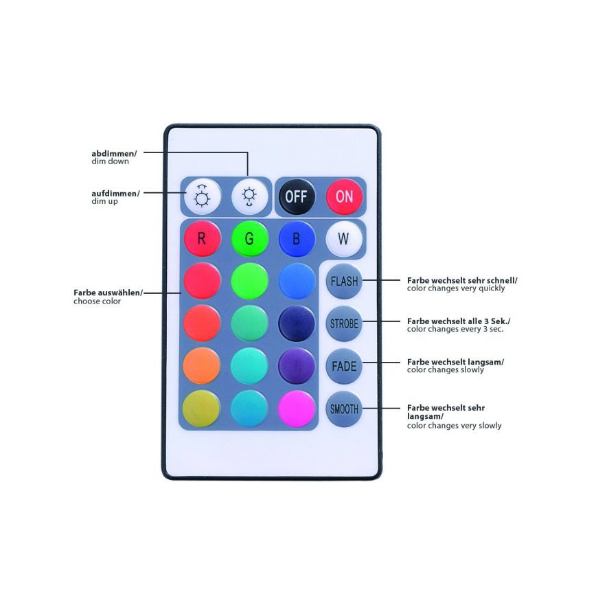 Leuchten Direkt 81215-70 - LED RGB Dimmable strip TEANIA 5m LED/19W/12/230V + remote control