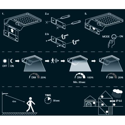 Osram - DOORLED LED Solar Wall Light with Sensor, 3W/3.3V, 2000 mAh, IP44, White