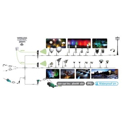 Outdoor adapter for direct connection EASY CONNECT 30cm IP67