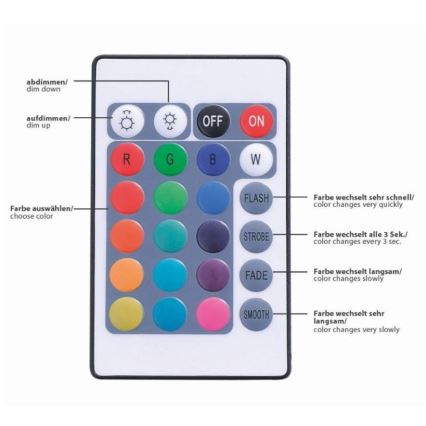 Paul Neuhaus 1205-70 - LED RGB Dimmable strip TEANIA 10m LED/30W/12/230V + remote control