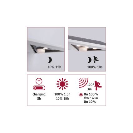 Paulmann 94244 - LED/1.2W IP44 Solar wall light with sensor YOKO 3.7V 1800 mAh white