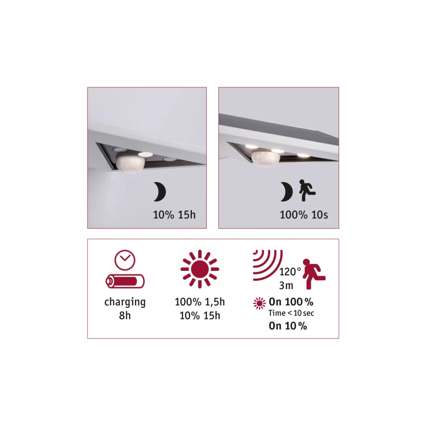 Paulmann 94244 - LED/1.2W IP44 Solar wall light with sensor YOKO 3.7V 1800 mAh white