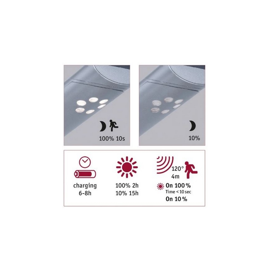 Paulmann 94261 - LED/1,2W IP44 Solar wall light with a sensor ILIAS 3,7V