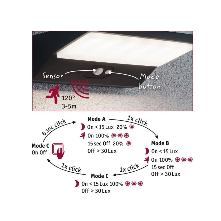 Paulmann 94333 - LED/7,4W IP44 Outdoor wall light with a sensor HOUSE 230V