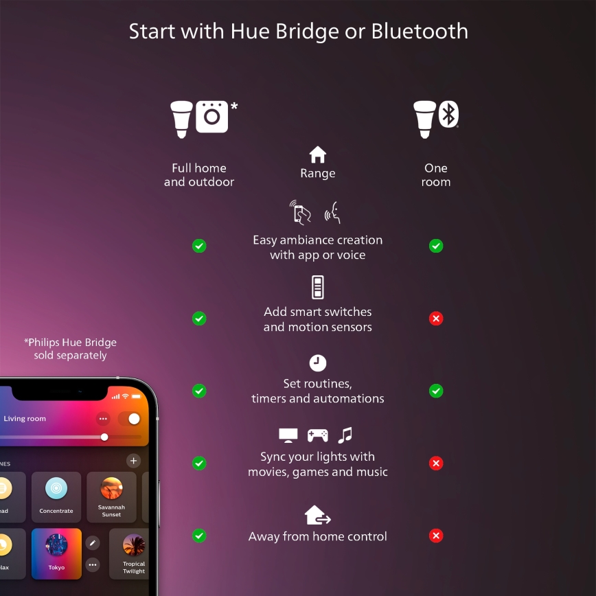 Philips - Hue AURELLE Dimmable LED Ceiling Light LED/39W/230V 2200–6500K 120x30 cm White