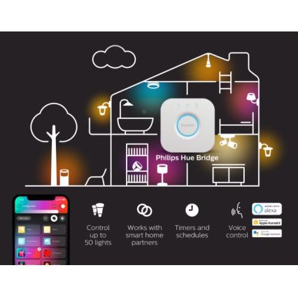 Philips - Interconnect device Hue BRIDGE