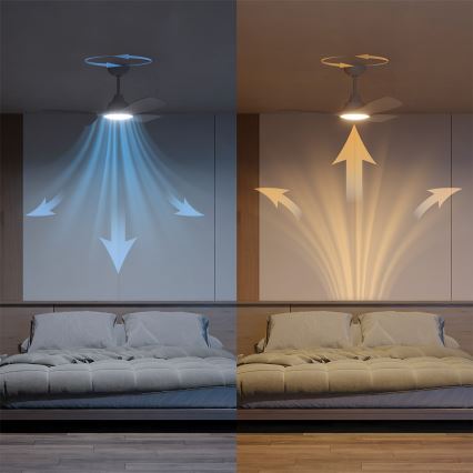 Philips - LED Dimmable ceiling fan OLAS LED/24W/230V Ø 106 cm white + remote control
