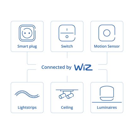 Philips - Smart Rotary Dimmer SMART 3.7V 200 mAh