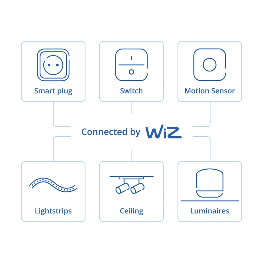Philips - Smart Rotary Dimmer SMART 3.7V 200 mAh