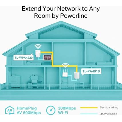 Powerline Wi-Fi Kit