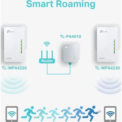 Powerline Wi-Fi Kit