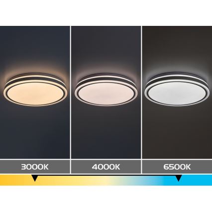 Rabalux - LED Dimmable Ceiling Light LED/23W/230V 3000-6500K Ø 38,5 cm White + Remote Control