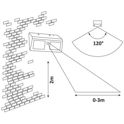 Rabalux – LED Solar Wall Light with Sensor IP44