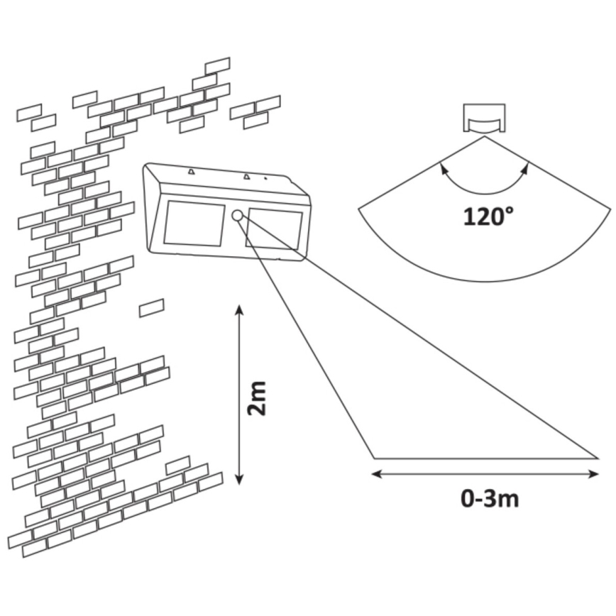 Rabalux – LED Solar Wall Light with Sensor IP44