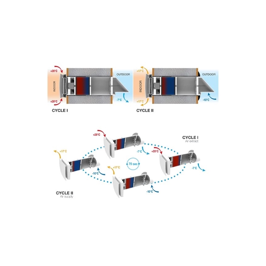 Room heat recovery unit 12W Wi-Fi Tuya + remote control