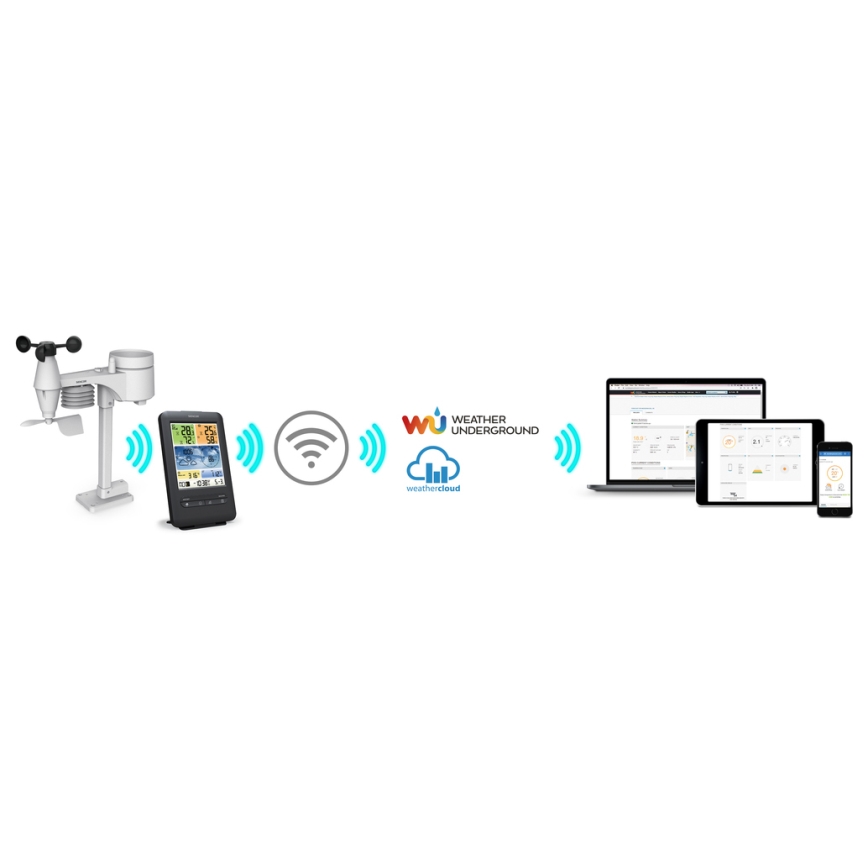 Sencor - Professional weather station with color LCD display 1xCR2032 Wi-Fi