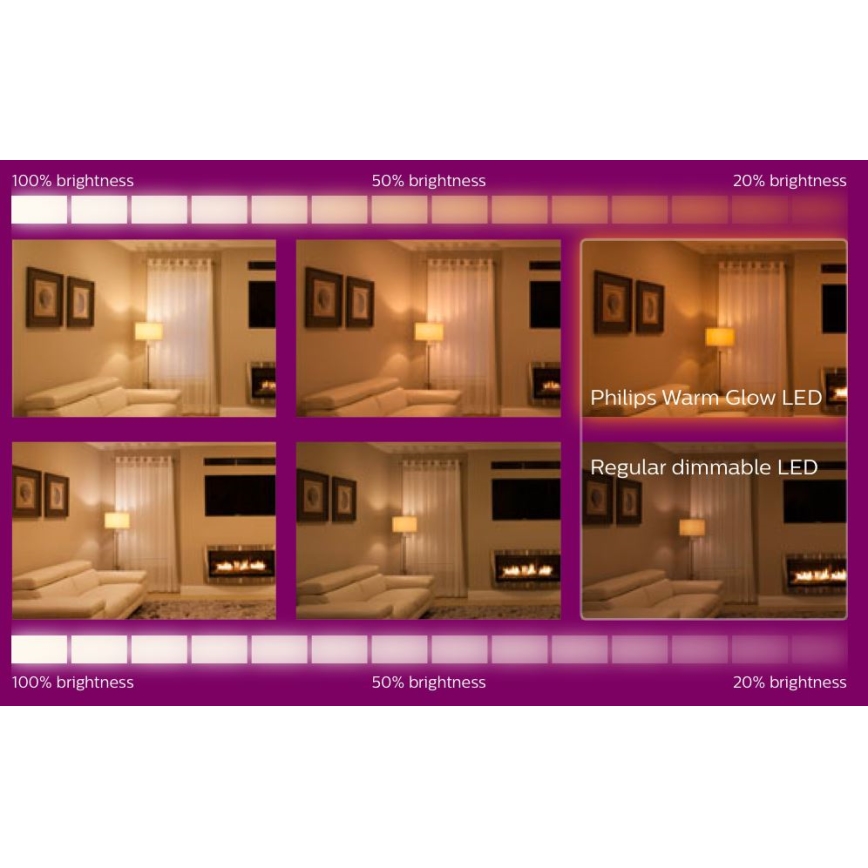 SET 6x LED Dimmable bulb Philips Warm Glow GU10/3,8W/230V 2200-2700K CRI 90