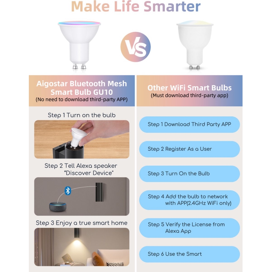 Set of 2 RGBW Dimmable LED Bulbs MESH GU10/6.5W/230V 2700–6500K Wi‑Fi - Aigostar