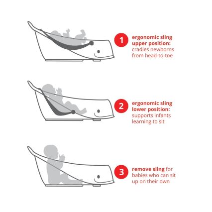 Skip Hop - Baby bath with ergonomic mat MOBY 3 white
