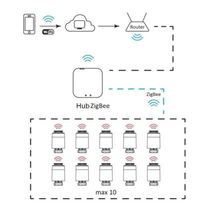 Smart getaway SMART ZigBee 5V Wi-Fi Tuya