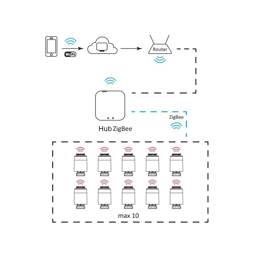 Smart getaway SMART ZigBee 5V Wi-Fi Tuya