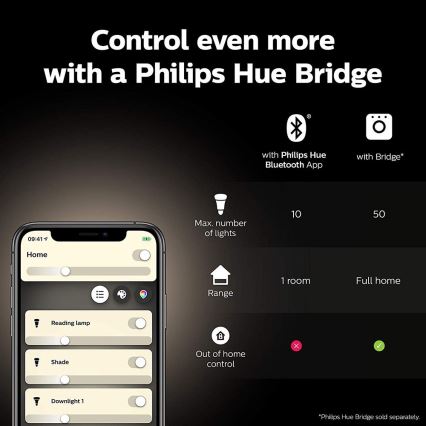 Starter kit Philips Hue WHITE AND COLOR AMBIANCE 2xE27/9W/230V 2000-6500K + interconnection device