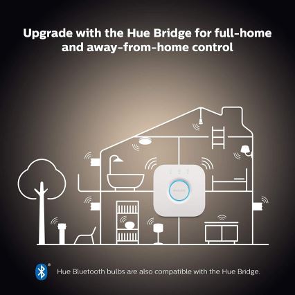 Philips Hue White Ambiance Starter Kit 2xE27/8W/230V + Hue Bridge and Dimmer Switch