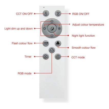 Telefunken 318806TF - LED RGBW Dimmable ceiling light LED/24W/230V 3000-6500K + remote control