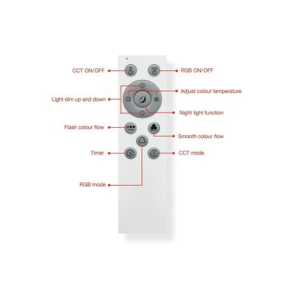 Telefunken 319306TF - LED RGBW Dimmable light LED/22W/230V 2700-6500K + remote control
