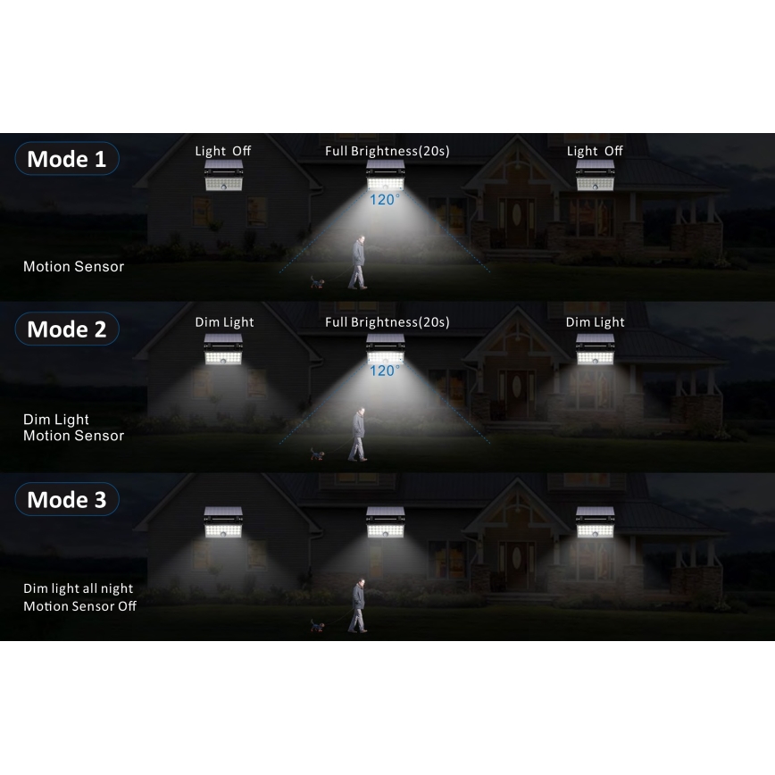 Top Light - LED Solar wall floodlight with sensor HELEON PRO LED/8W/3,7V IP65 4000K