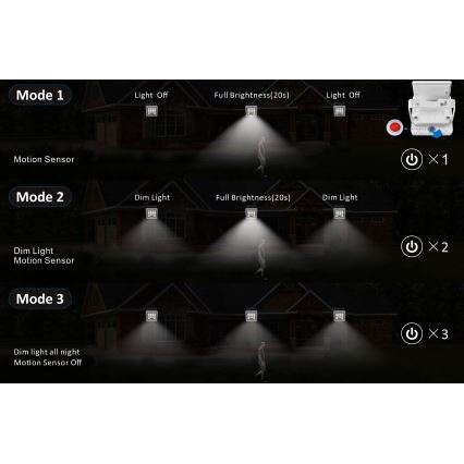 Top Light - LED Solar wall floodlight with sensor HELEON S LED/5W/3,7V IP65 4000K
