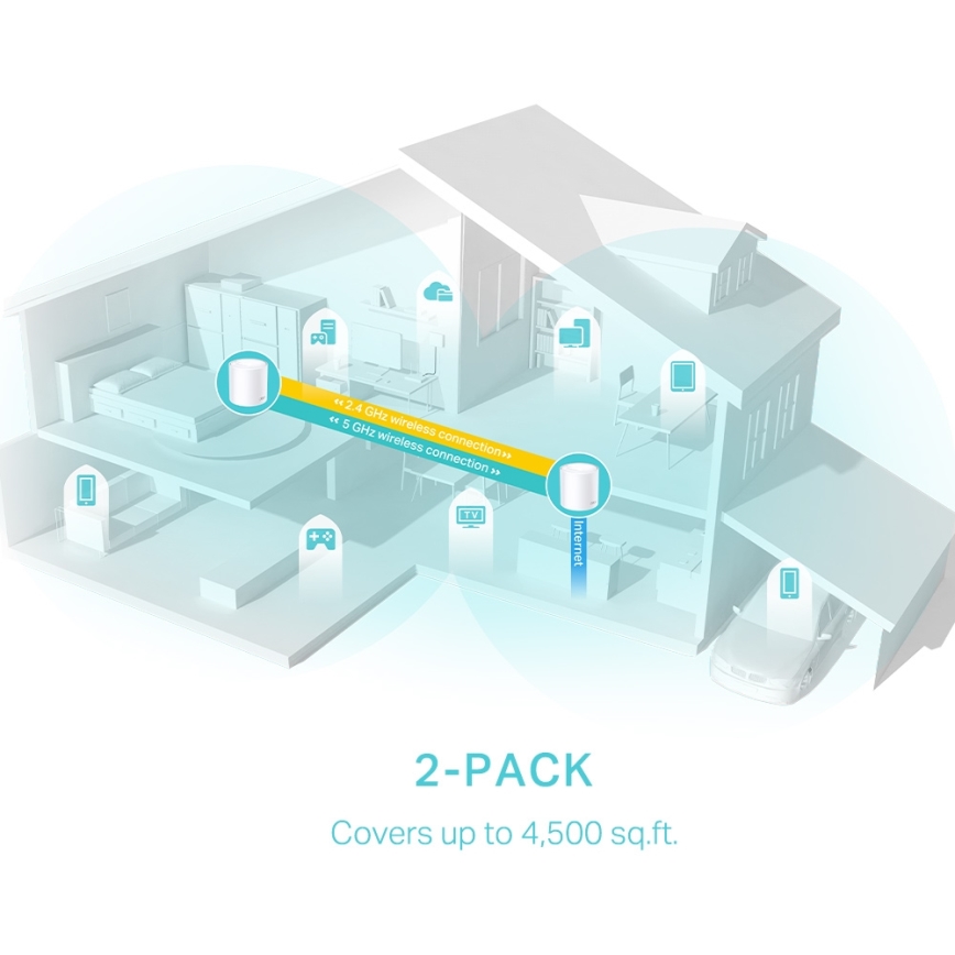 TP-Link - 2-Pack Wi-Fi 6 Whole-Home Mesh System Deco X50