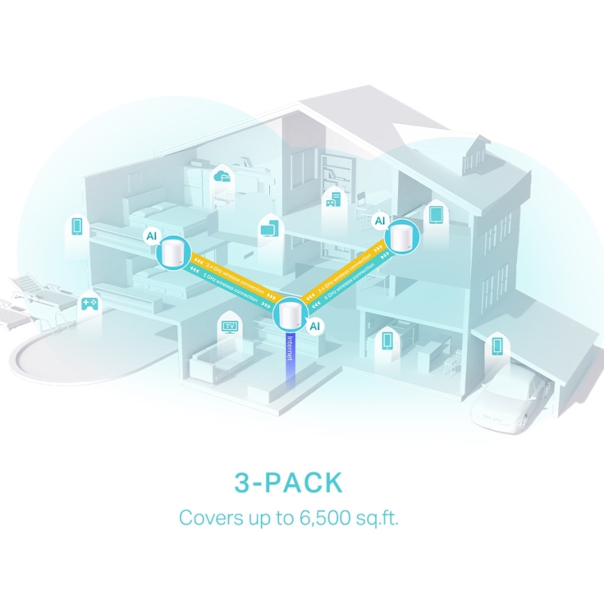 TP-Link - 3-Pack Wi-Fi 6 Mesh System for Whole-Home Coverage