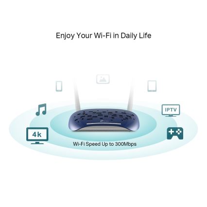 TP-Link - 300Mbps Wireless N VDSL/ADSL Modem and Router TD-W9960 Wi-Fi
