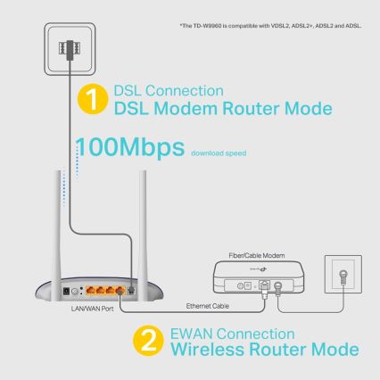 TP-Link - 300Mbps Wireless N VDSL/ADSL Modem and Router TD-W9960 Wi-Fi