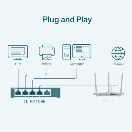 TP-Link - 5-Port Gigabit Easy Smart Switch