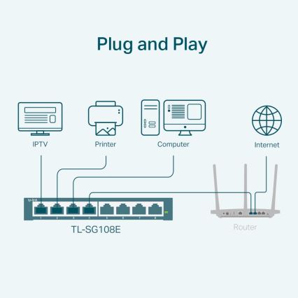 TP-Link - 8-Port Gigabit Easy Smart Switch