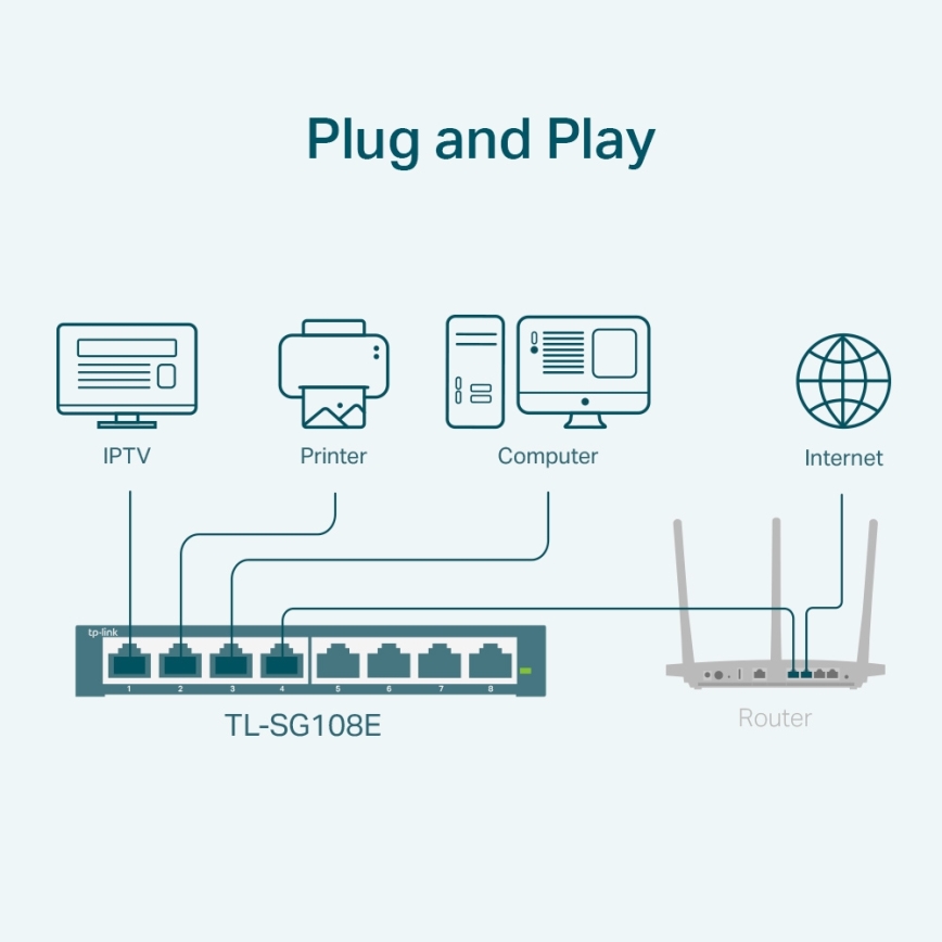 TP-Link - 8-Port Gigabit Easy Smart Switch