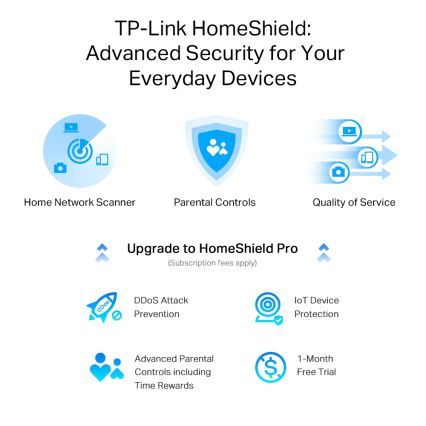 TP-Link Archer AX55 Pro — Dual-Band Wi-Fi 6 Multigigabit Router with 2.5G Port