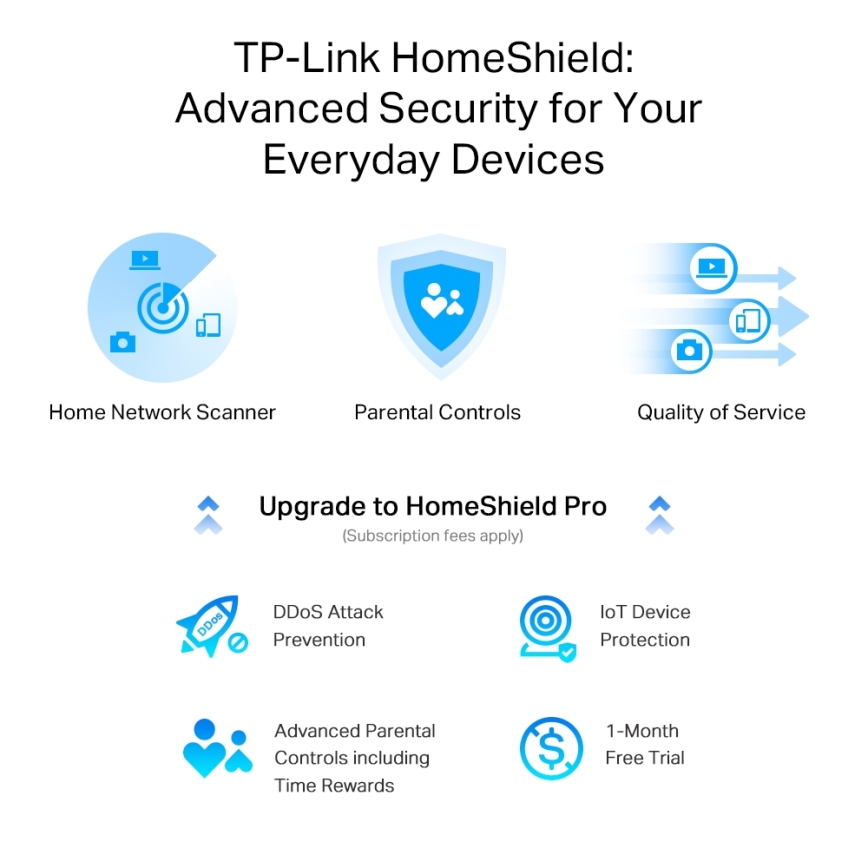 TP-Link Archer AX55 Pro — Dual-Band Wi-Fi 6 Multigigabit Router with 2.5G Port