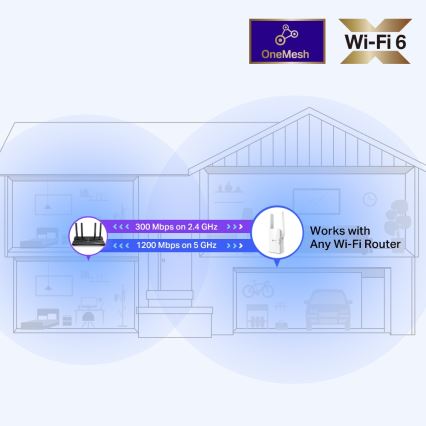 TP-Link - Dual-Band Wi-Fi 6 Range Extender RE505X