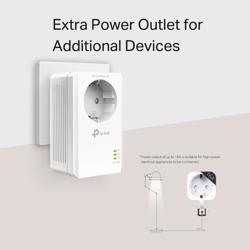 TP-Link - Gigabit Pass-Through Powerline Wi-Fi Kit