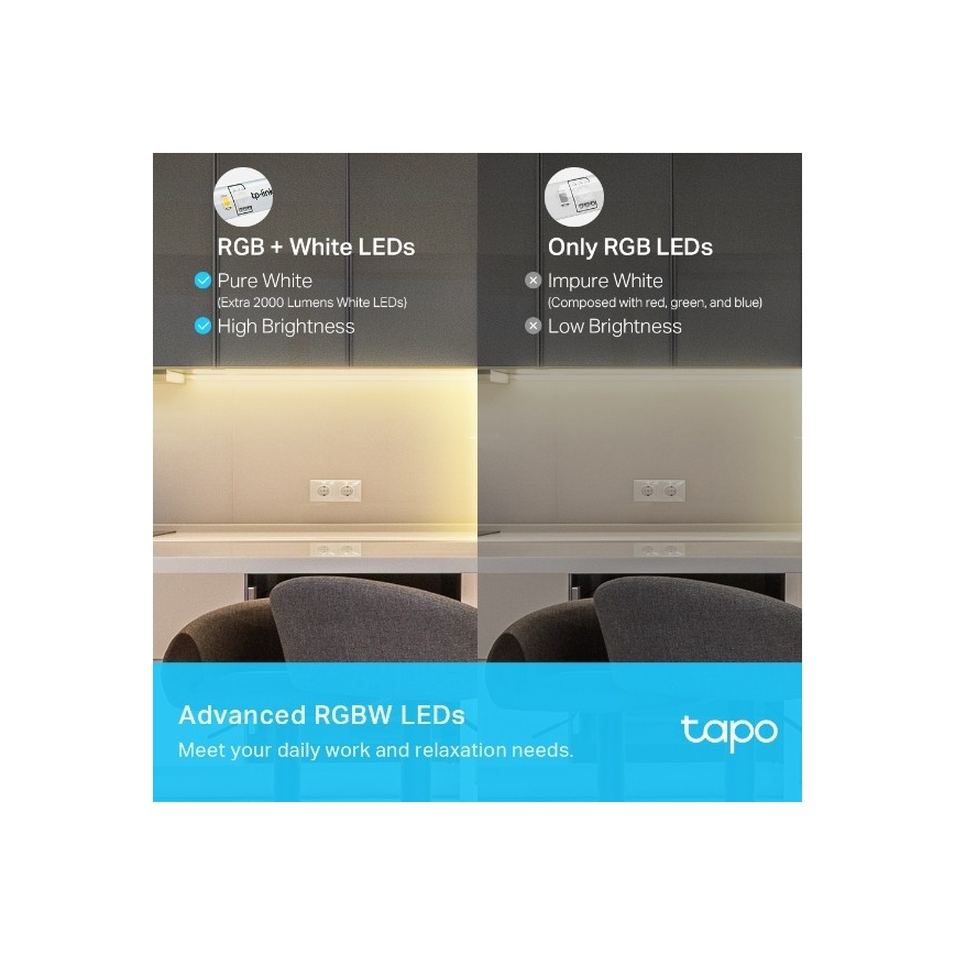 TP-Link - LED RGBW Dimmable Strip 5 m, 24W, 230V, Wi-Fi