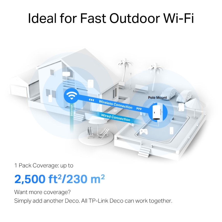 TP-Link - Outdoor/Indoor Mesh Wi-Fi 6 Unit