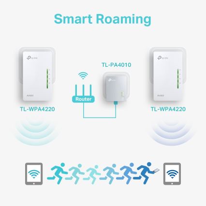 TP-Link - Powerline Wi-Fi Starter Kit