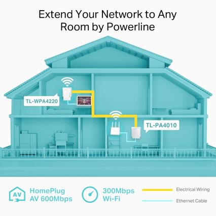 TP-Link - Powerline Wi-Fi Starter Kit